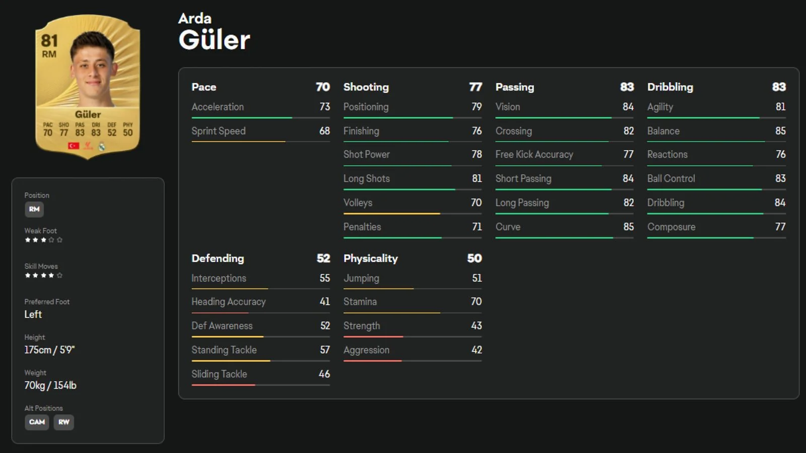Arda Güler - Best Creative Inside Forward