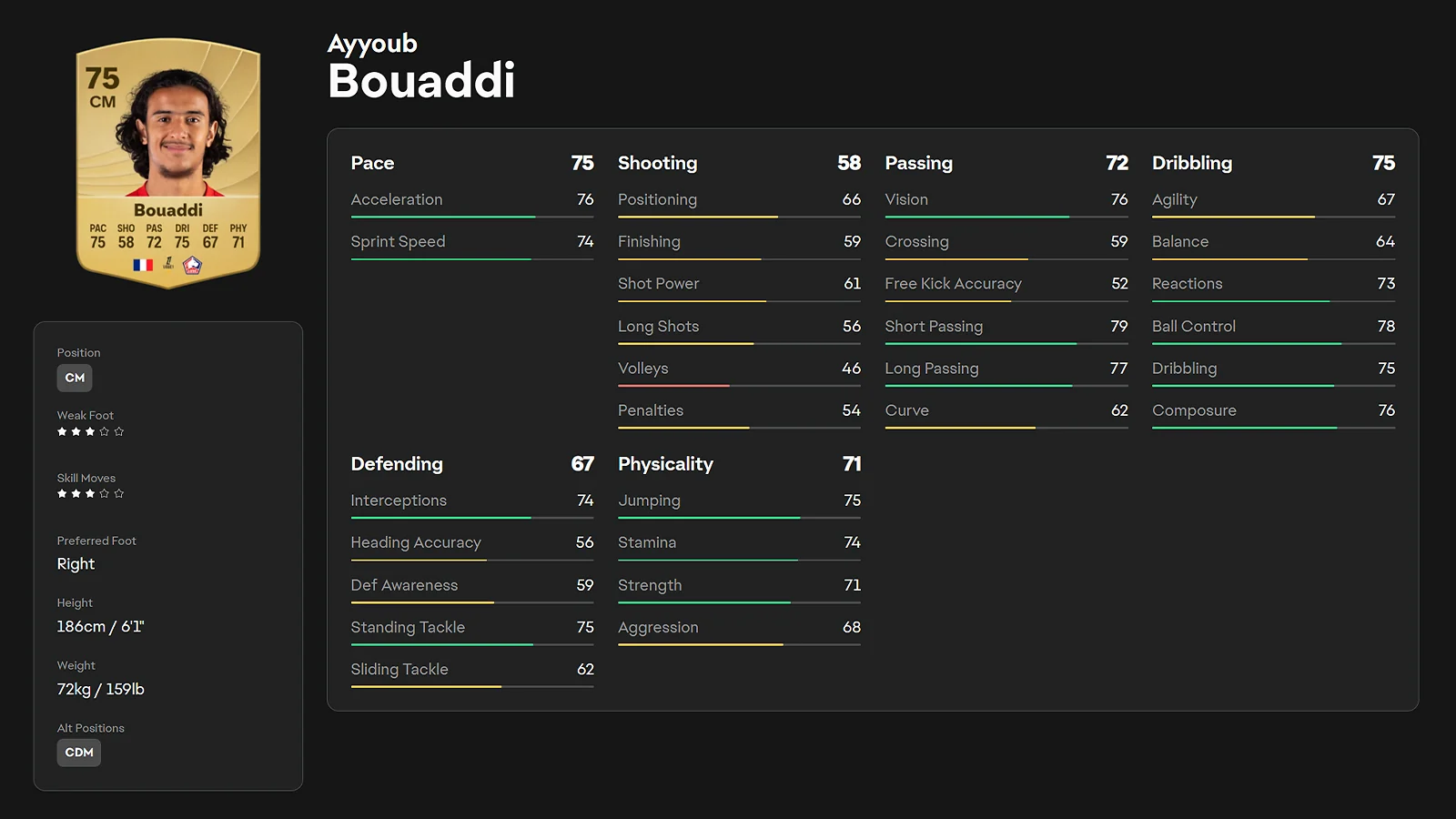Ayyoub Bouaddi - Best Elite Developmental Anchor