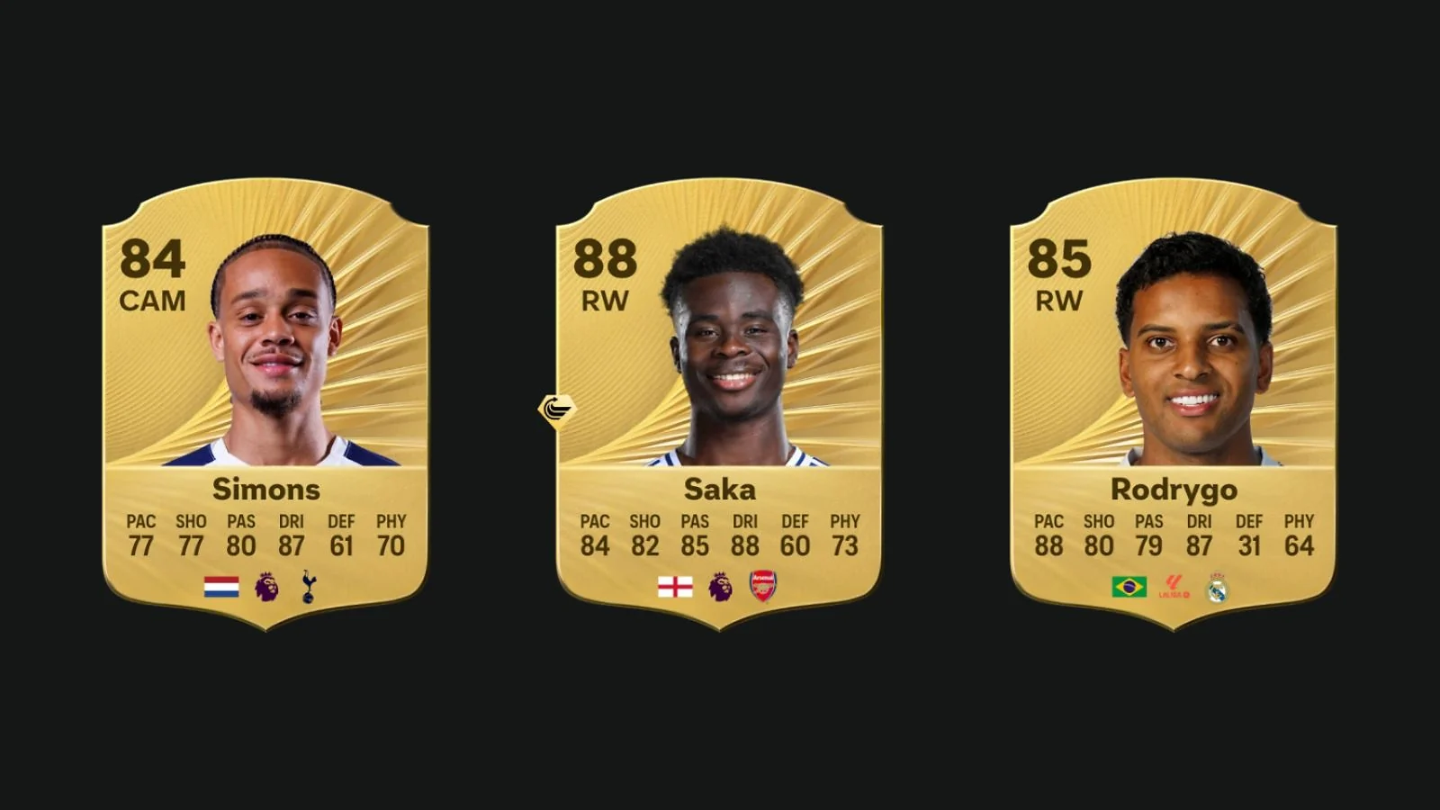 Best Right-Wingers for Top League Teams