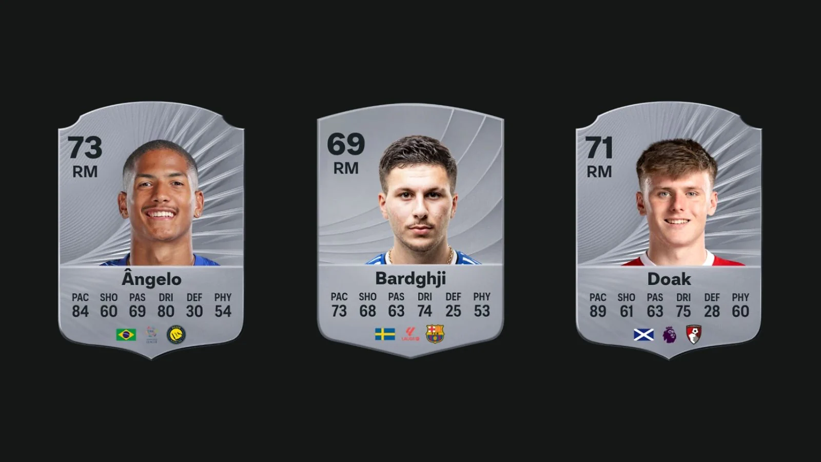 Cheap Wonderkid Right-Wingers in EAFC 26 Career Mode