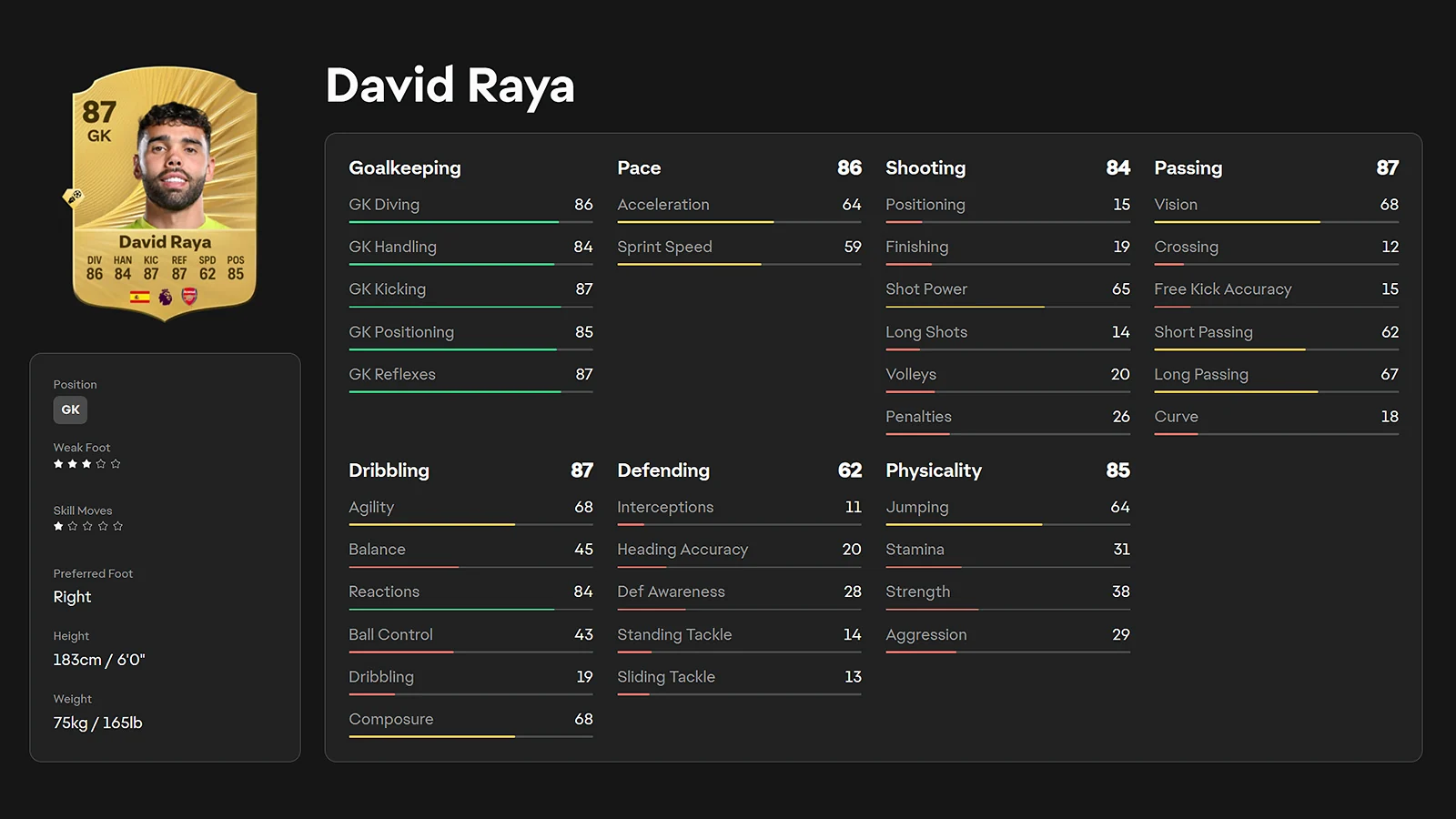 David Raya - Best Ball-Playing Technical Stopper