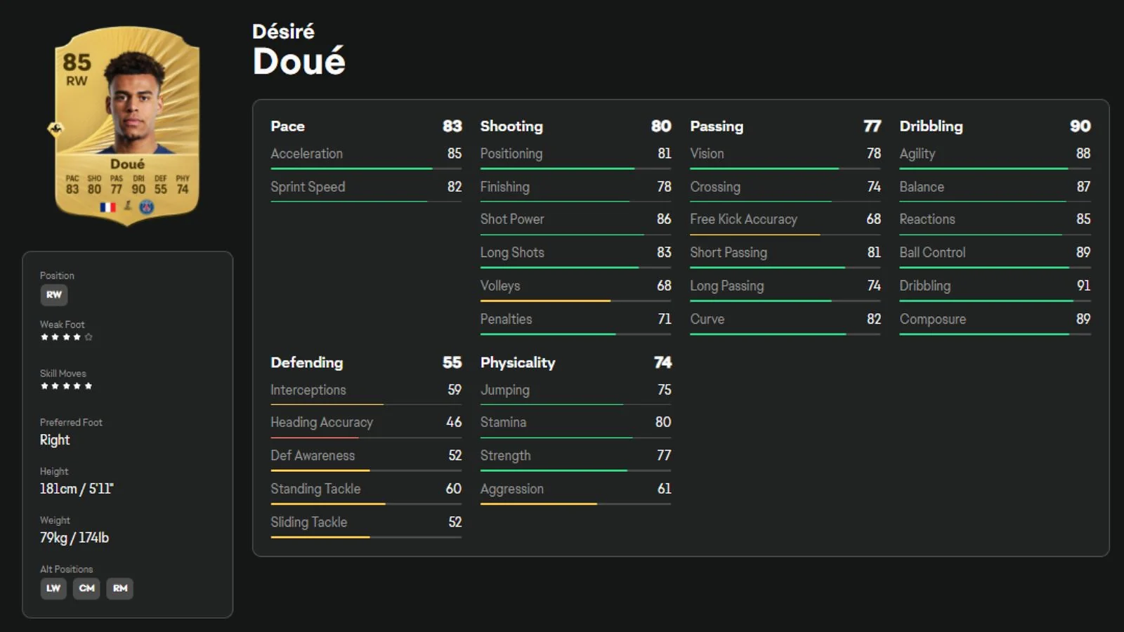 Désiré Doué- Best High-Growth Versatile Attacker