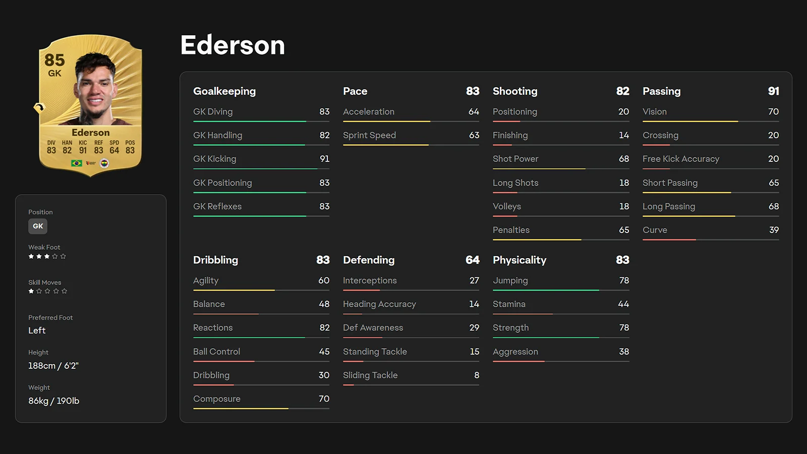 Ederson - Best Deep-Lying Playmaking Launchpad