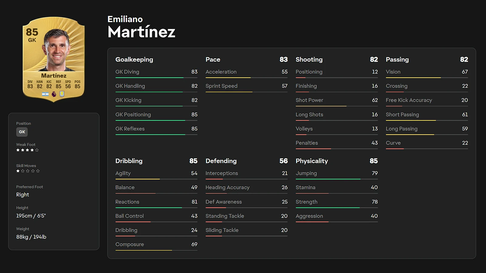 Emiliano Martínez - Best Penalty Hero & Clutch Stopper