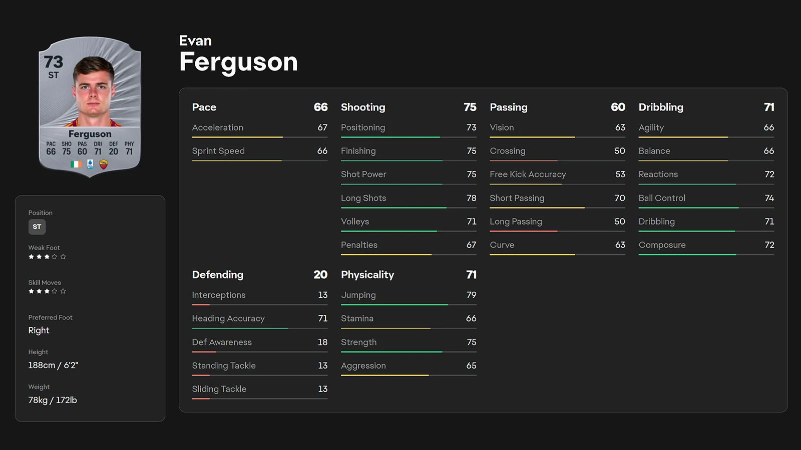 Evan Ferguson 73 overall ST player rating card in EA FC 26