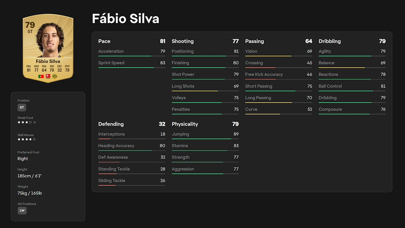 Fábio Silva 79 overall ST player rating card in EA FC 26