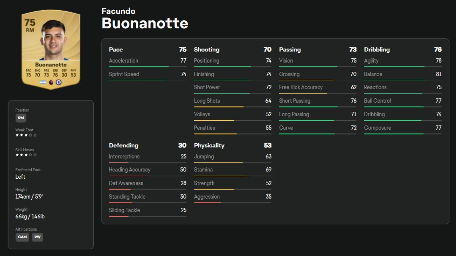 Facundo Buonanotte - Best Flank Orchestrator