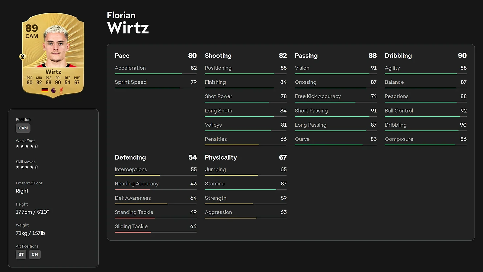 Florian Wirtz - Best Advanced Playmaking Maestro