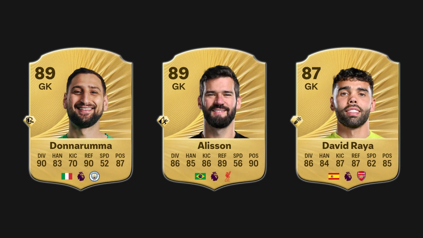 EA FC 26 player cards for Gianluigi Donnarumma, Alisson, and David Raya