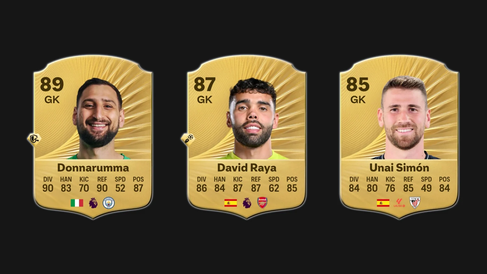 EA FC 26 player cards for Gianluigi Donnarumma, David Raya, and Unai Simón