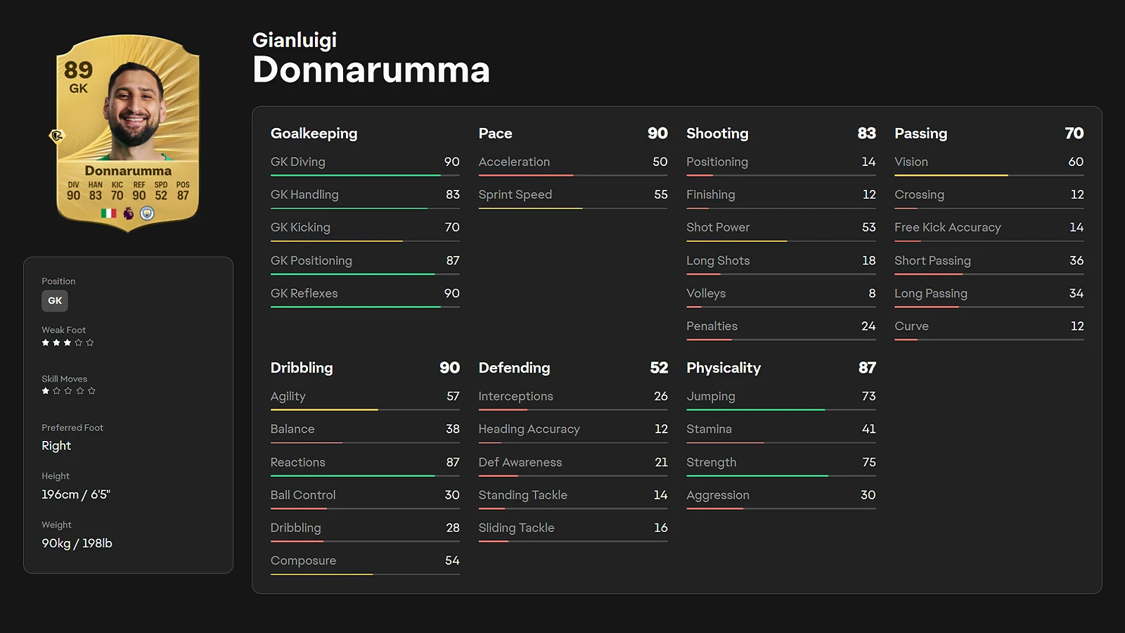 Gianluigi Donnarumma - Best Elite Reflex Shot-Stopper