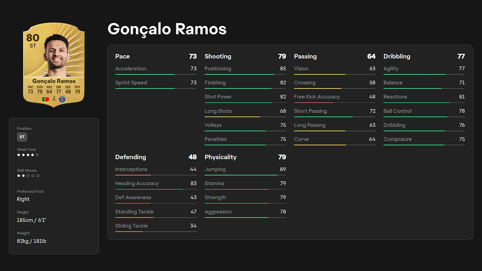 Gonçalo Ramos 80 overall ST player rating card in EA FC 26