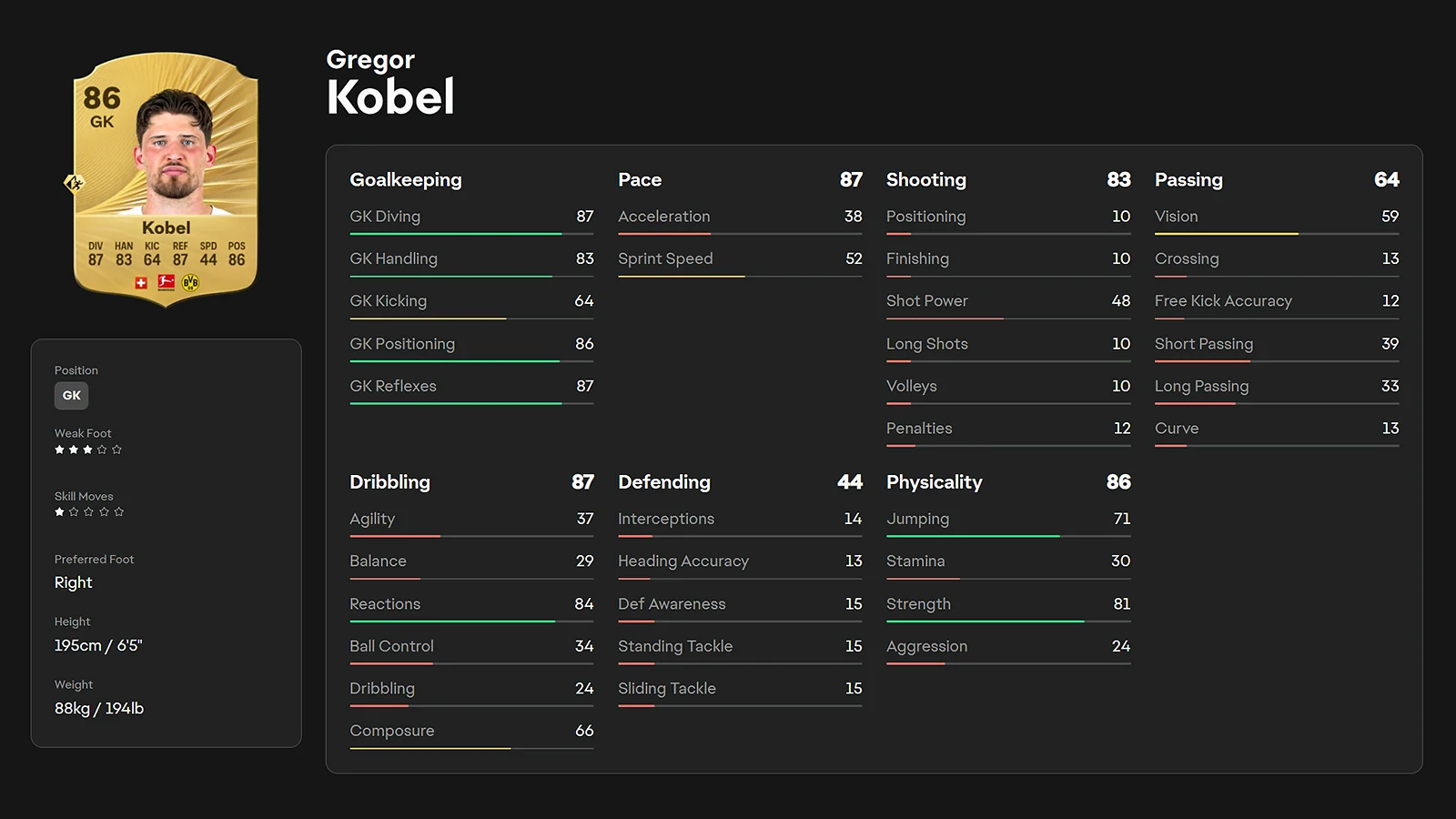 Gregor Kobel - Best Rising Bundesliga Star