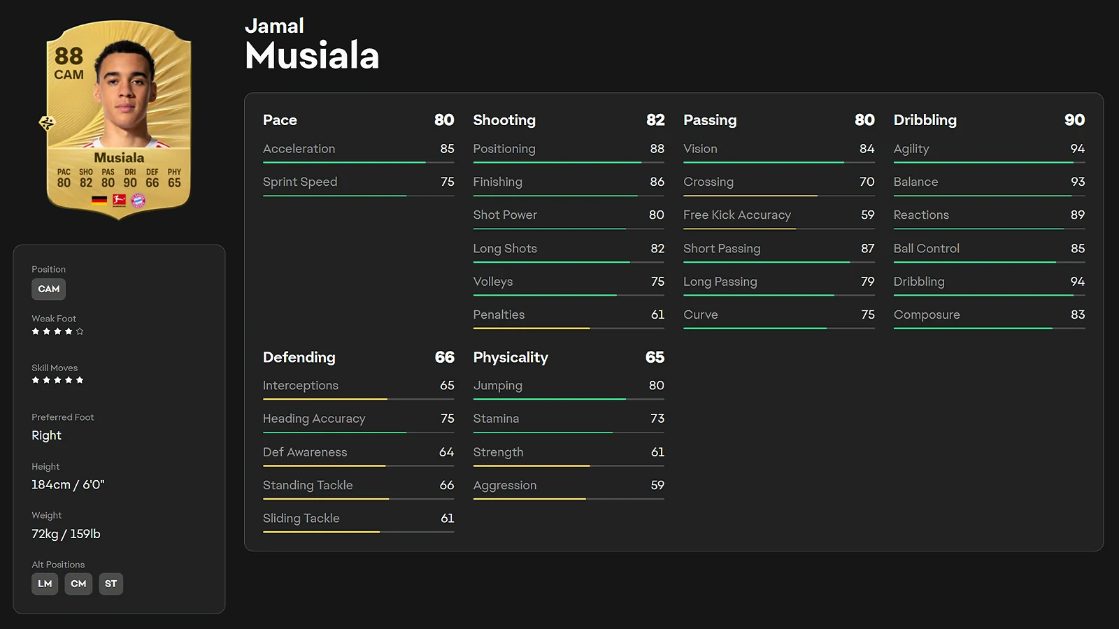 Jamal Musiala - Best High-Agility Inverted Creator