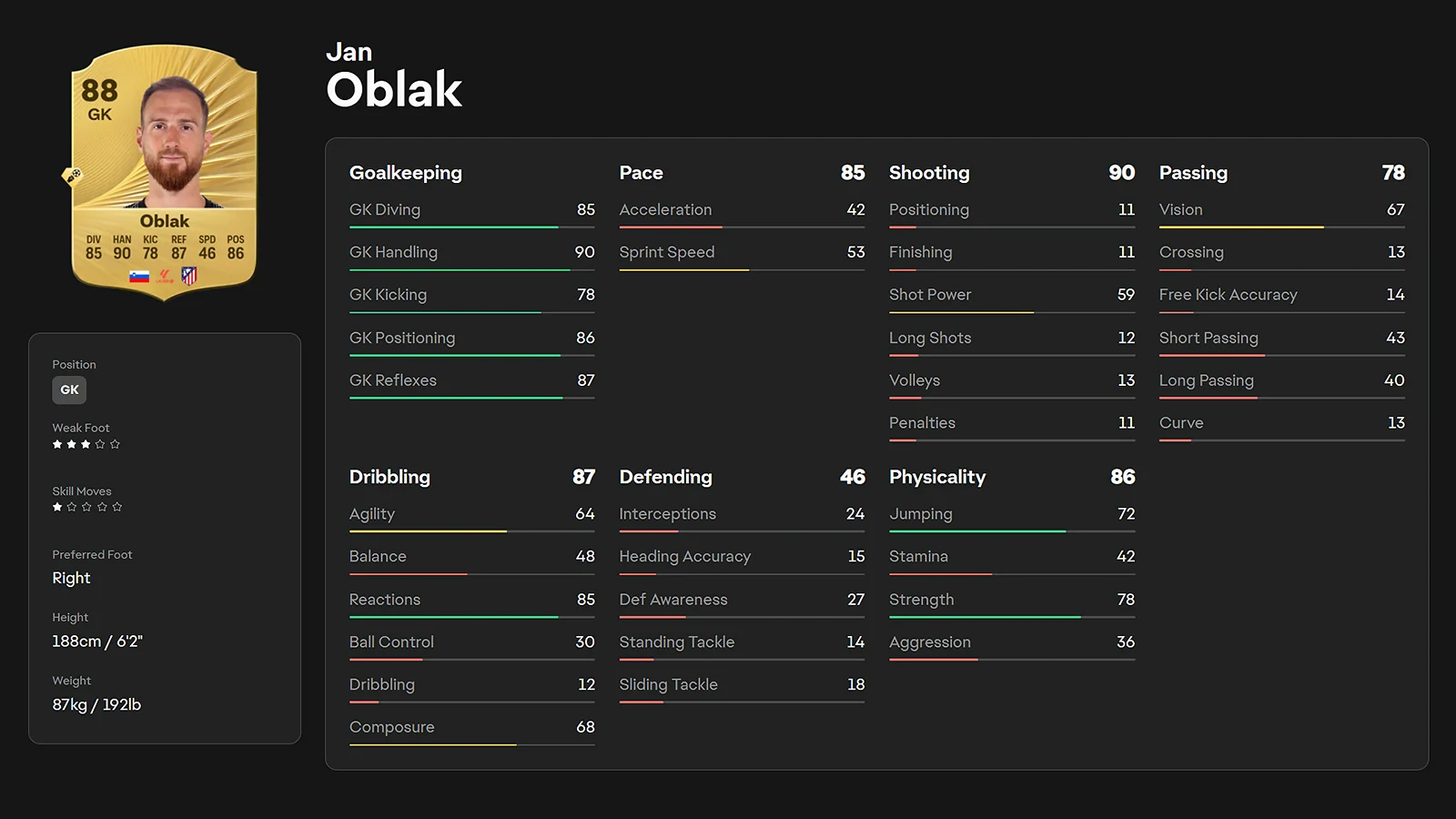 Jan Oblak - Best Consistent Elite Wall