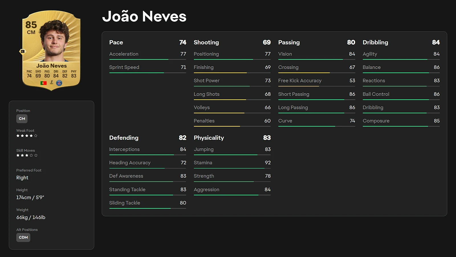 João Neves - Best Deep-Lying Tactical Conductor