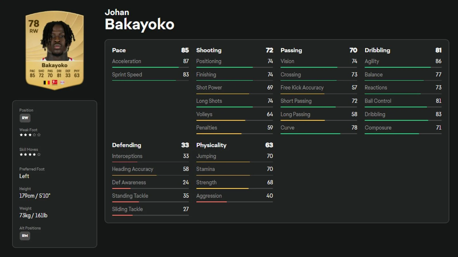 Johan Bakayoko - Best Explosive Touchline Winger