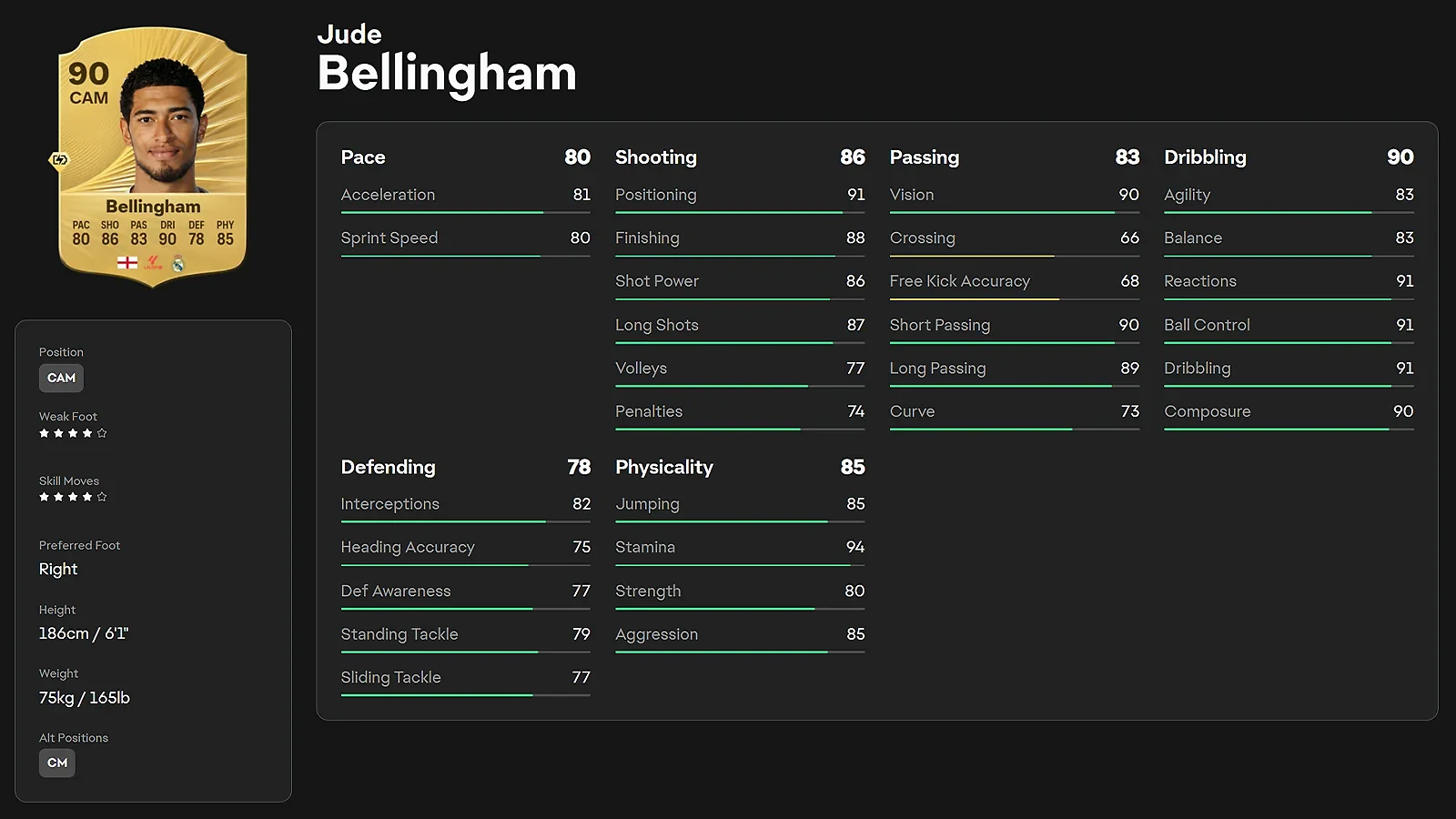Jude Bellingham - Best Complete Box-to-Box Engine