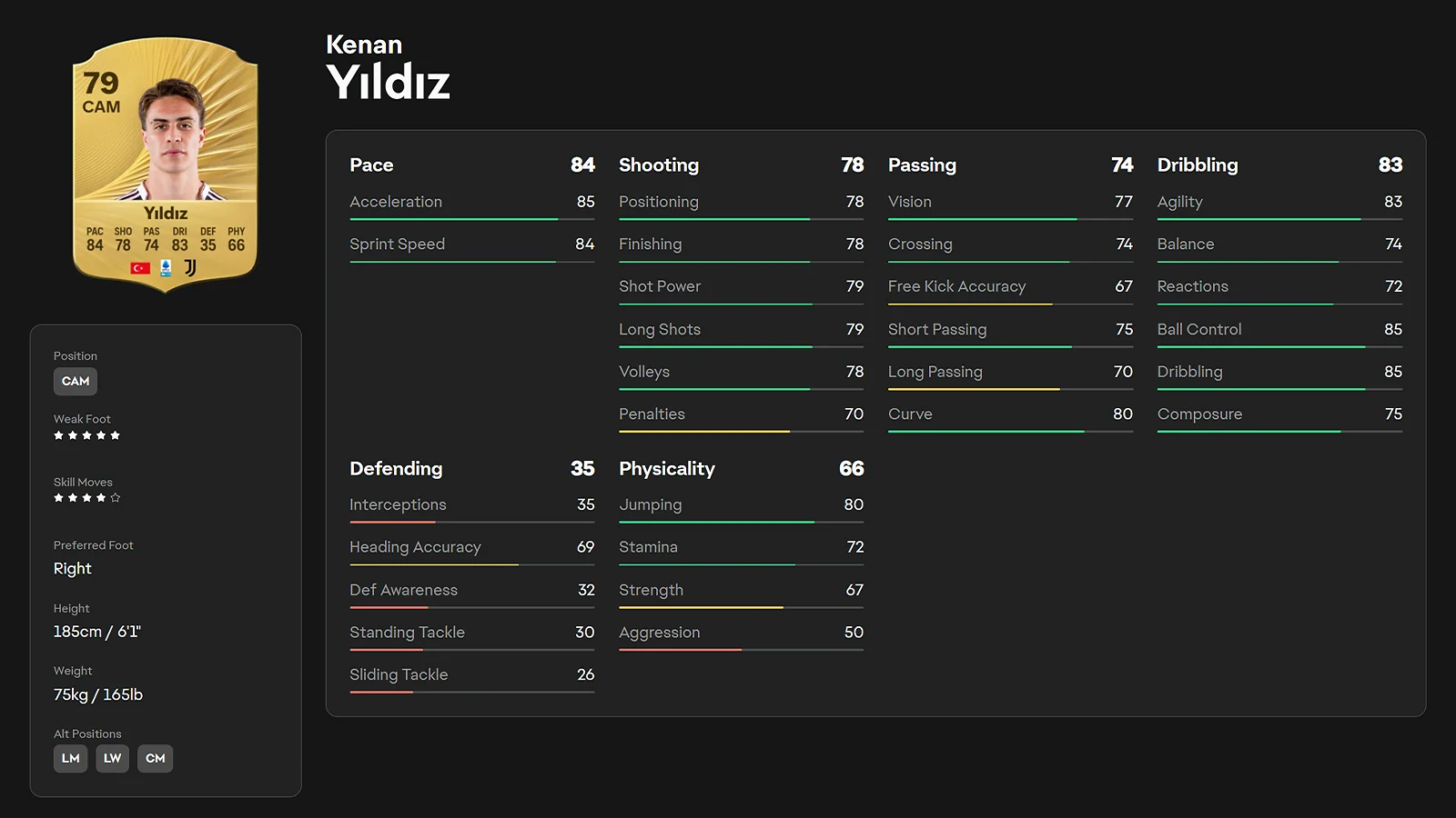 Kenan Yıldız - Best Explosive Attacking Wildcard