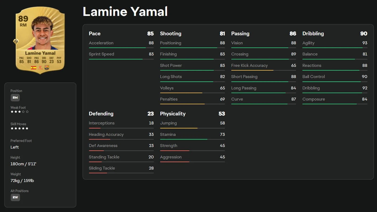 Lamine Yamal - Best Ultimate Right Winger Wonderkid