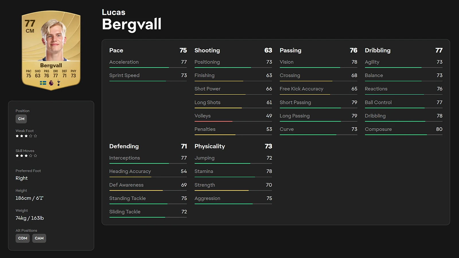 Lucas Bergvall - Best High-Upside Box-to-Box Prospect