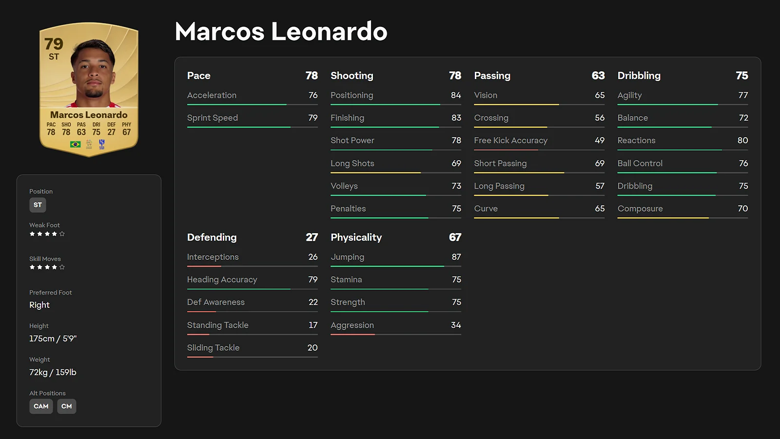 Marcos Leonardo 79 overall ST player rating card in EA FC 26