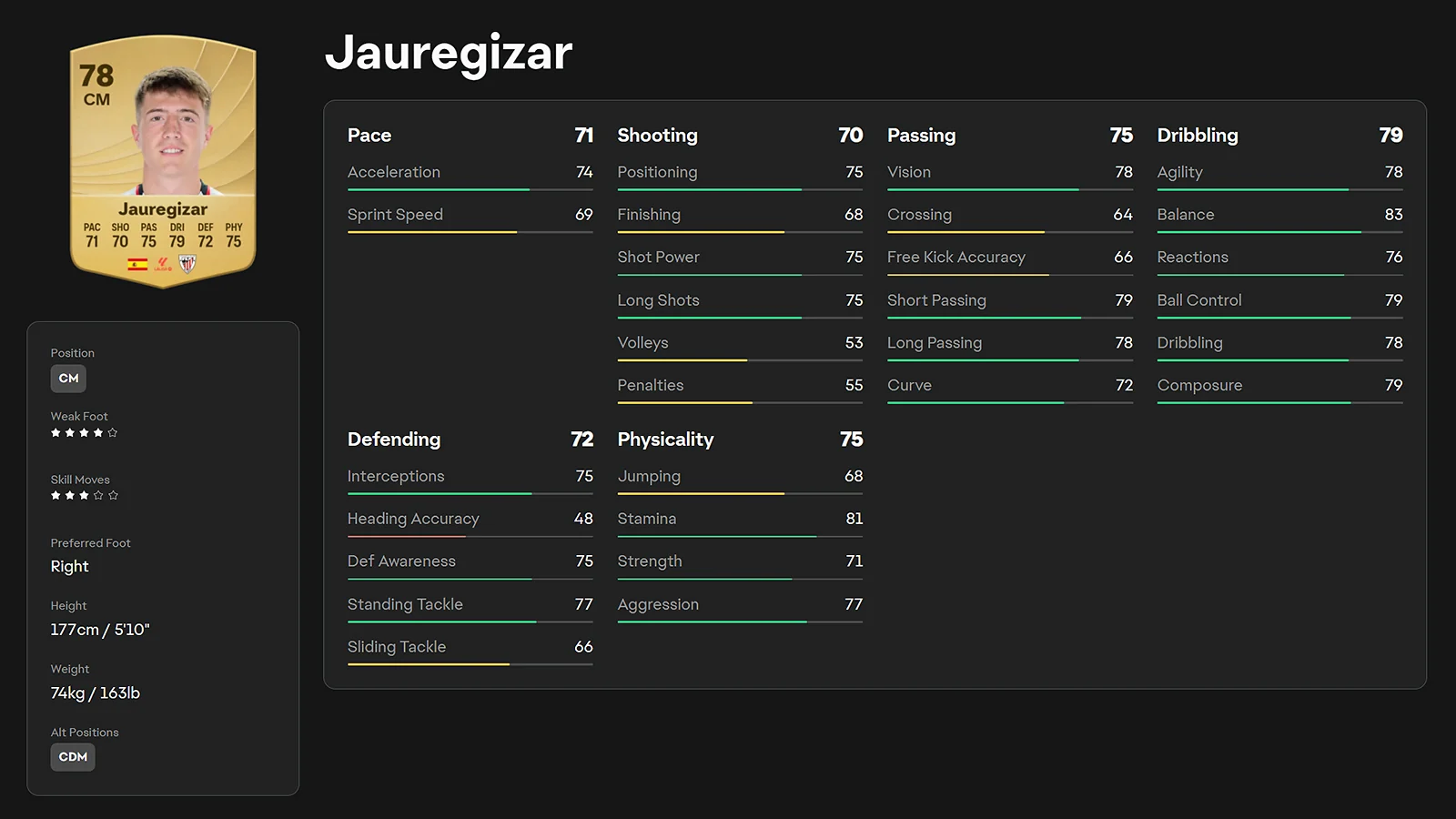 Mikel Jauregizar - Best Mid-Tier Combative Core