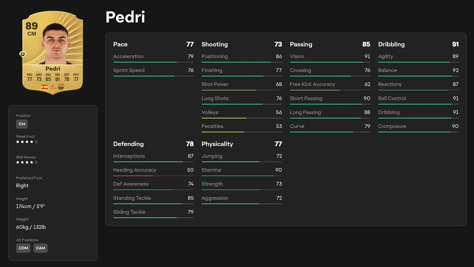 Pedri - Best Midfield Metronome