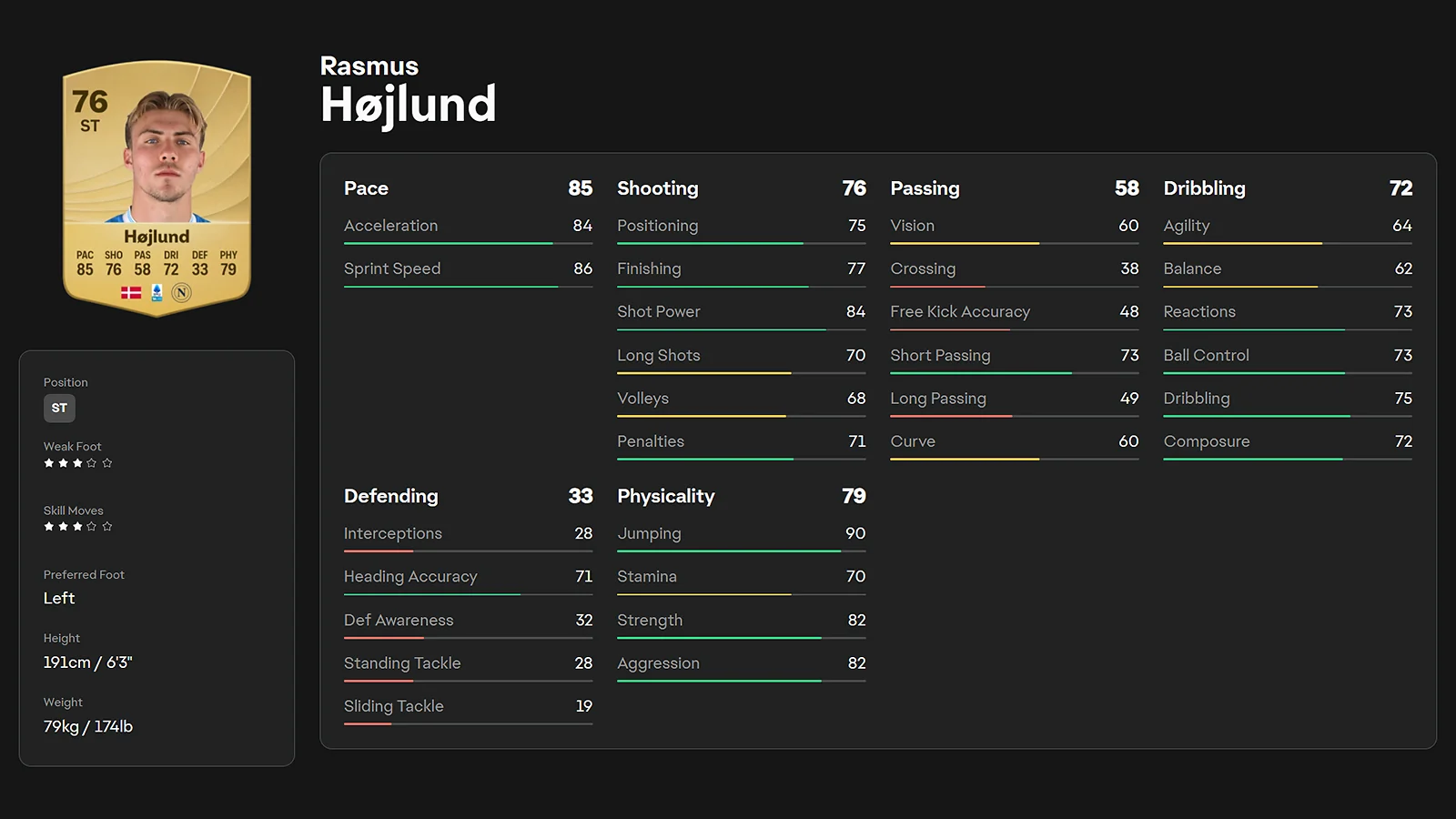 Rasmus Højlund 76 overall ST player rating card in EA FC 26