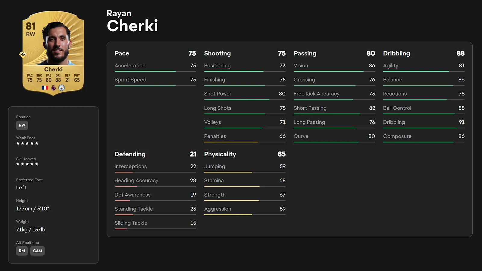 Rayan Cherki - Best 5-Star Skill Trickster