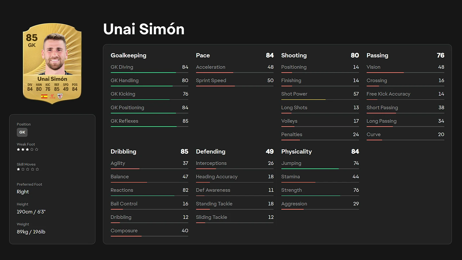Unai Simón - Best Athletic Defensive Anchor