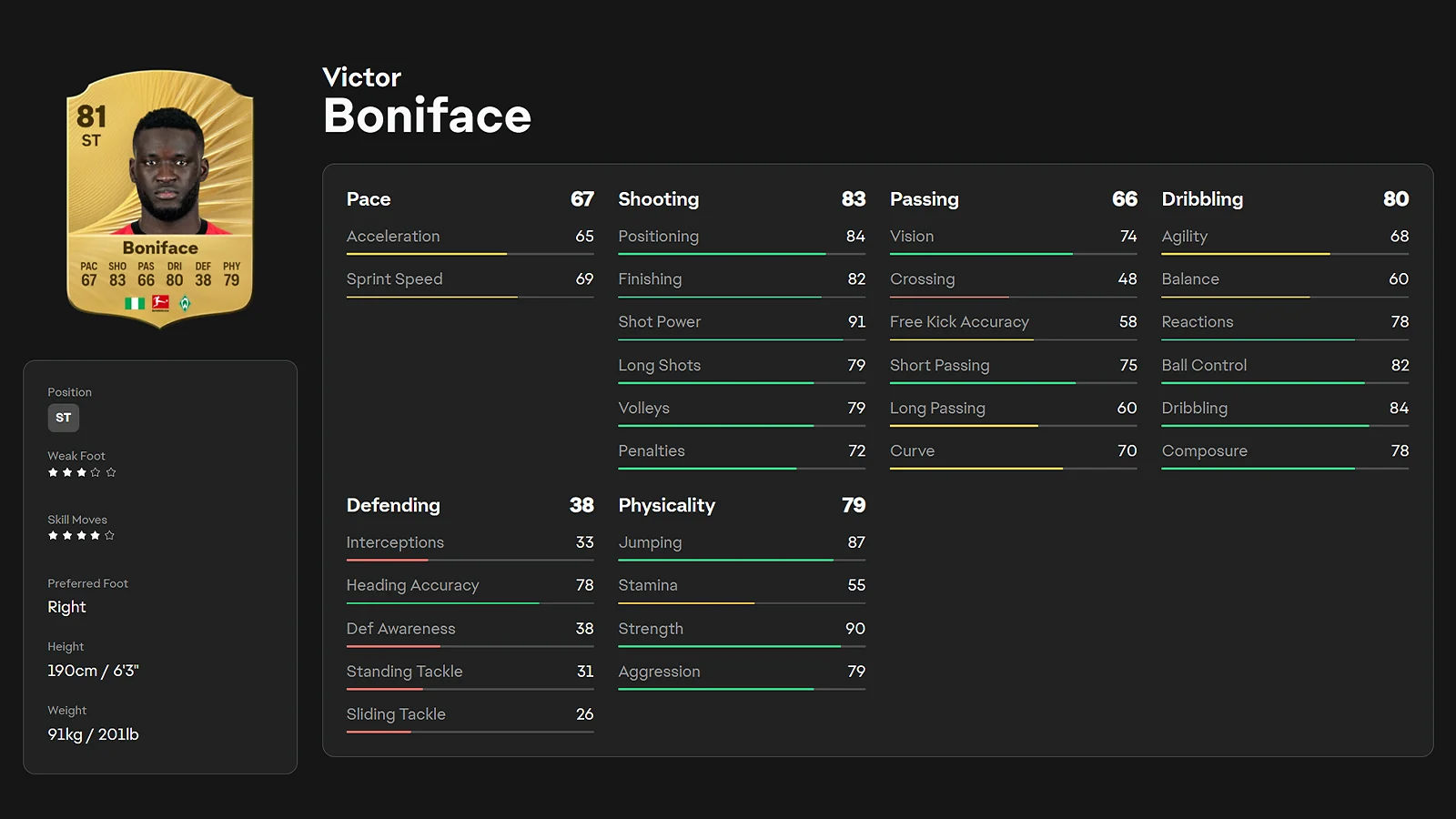 Victor Boniface 81 overall ST player rating card in EA FC 26