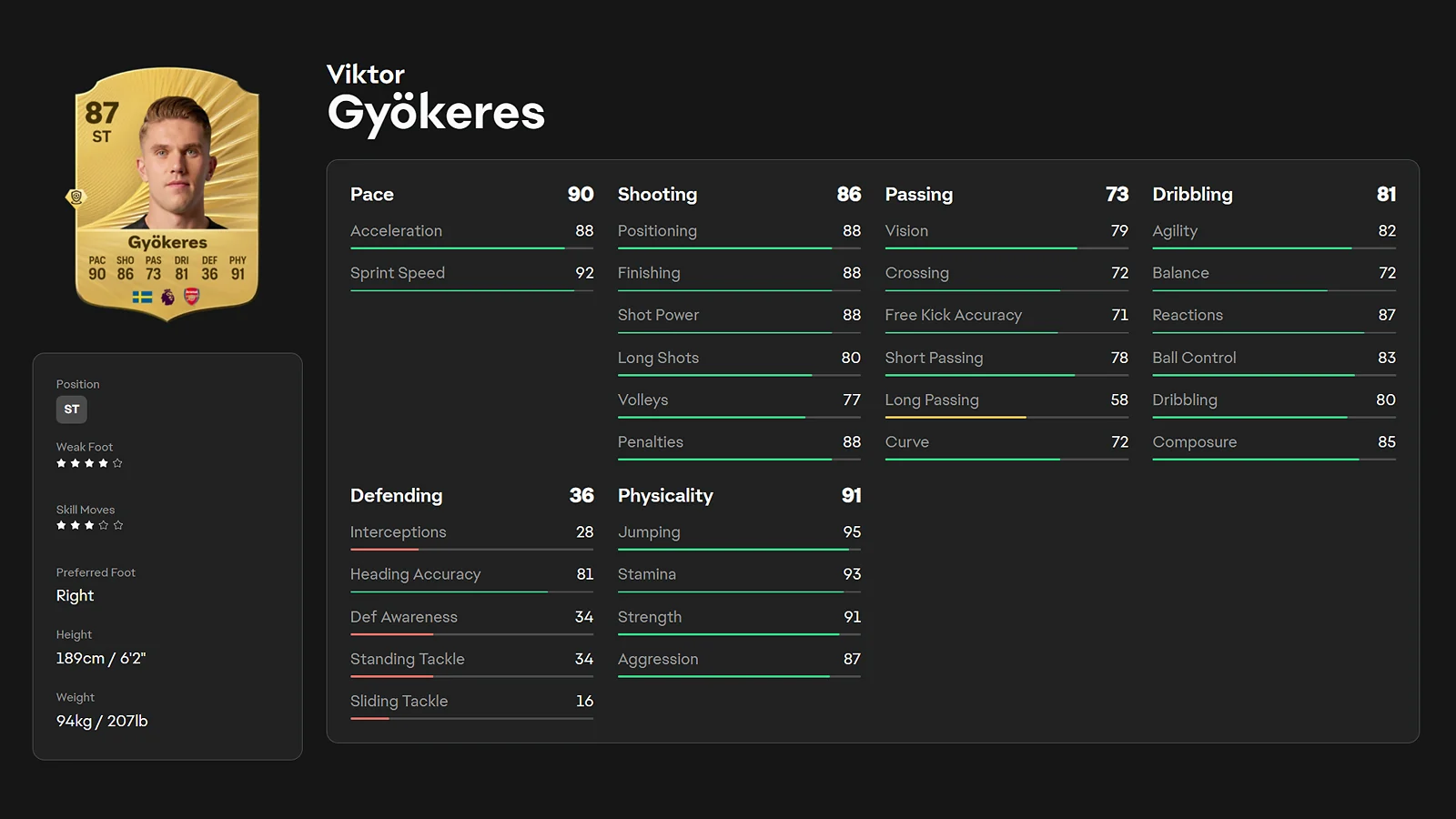 Viktor Gyökeres 87 overall ST player rating card in EA FC 26