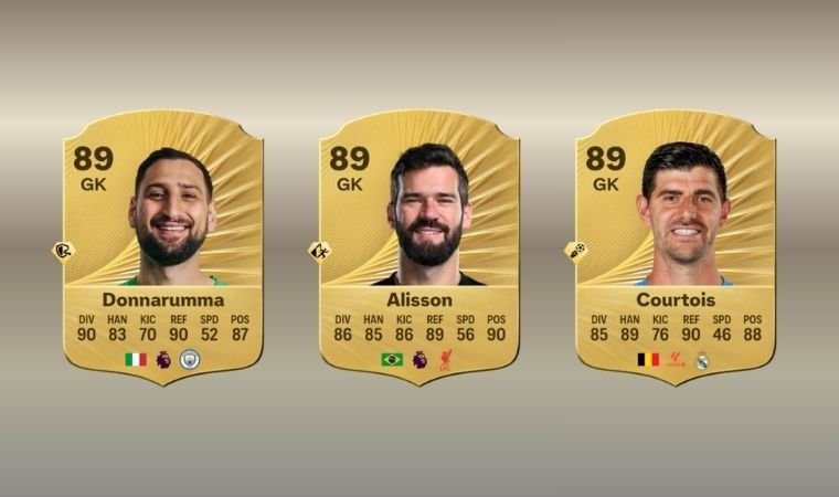 Who Are the Best Goalkeepers You Can Buy in FC 26 Career Mode