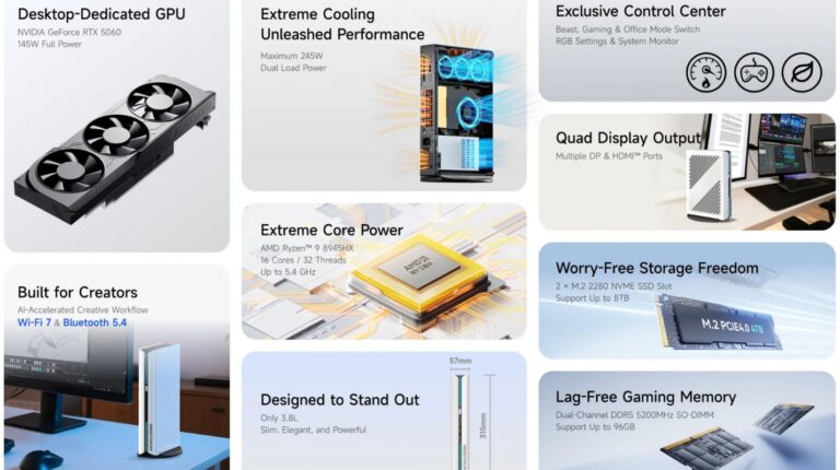 Minisforum Unveils G1 Pro, A Compact Powerhouse Built For High End Gaming And AI Workflows