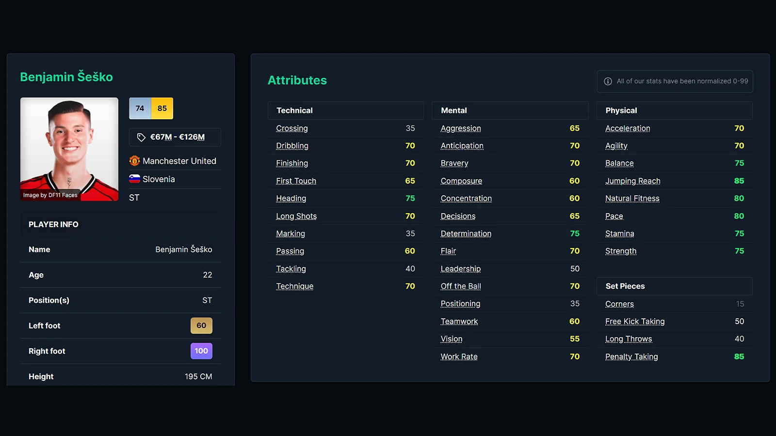 Young Striker in FM26 - Benjamin Šeško