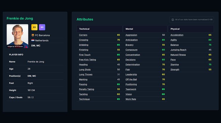 Frenkie de Jong - Best Central Midfielders.