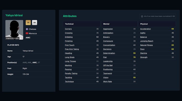 Yahya Idrissi and their attributes - Best Cheap Young Midfielders in FM26.