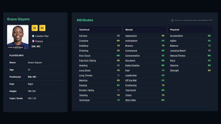 Grace Geyoro - Best Female Midfielders.