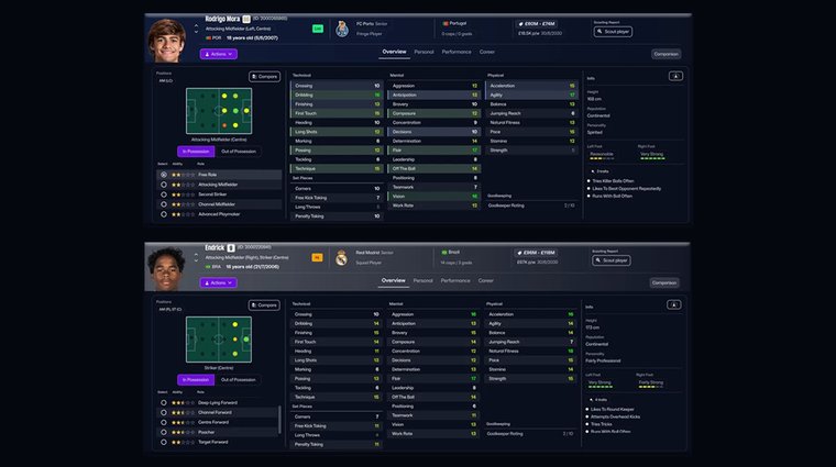 Football Manager 2026 wonderkid attackers Rodrigo Mora and Endrick with their stats.