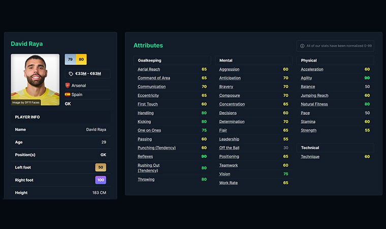 Profile with player info and attributes of one of the best goalkeepers in FM26.
