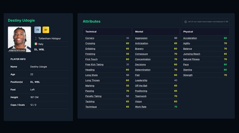Destiny Udogie and their attributes -Best Left-Backs in FM26.