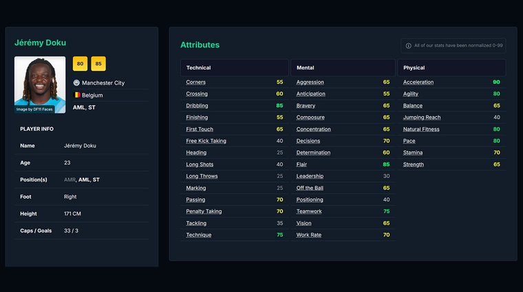 Jérémy Doku and their attributes - Best Left Wingers in FM26.