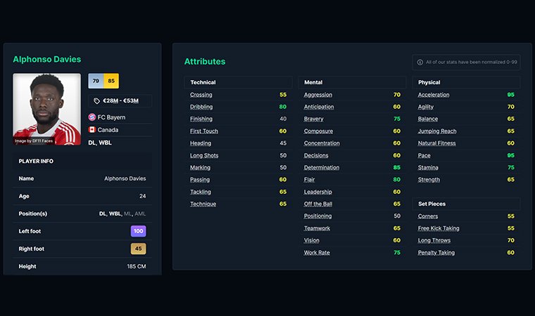 Profile with player info and attributes of one of the best players in FM26 for new roles.
