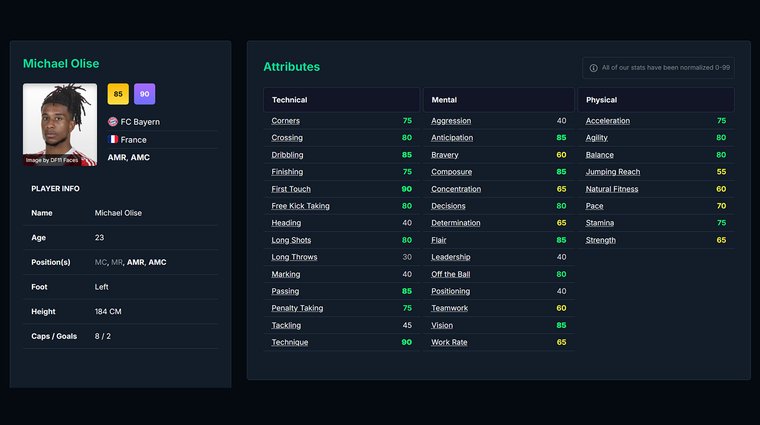 Michael Olise and their attributes - Best Right Midfielders in FM26.