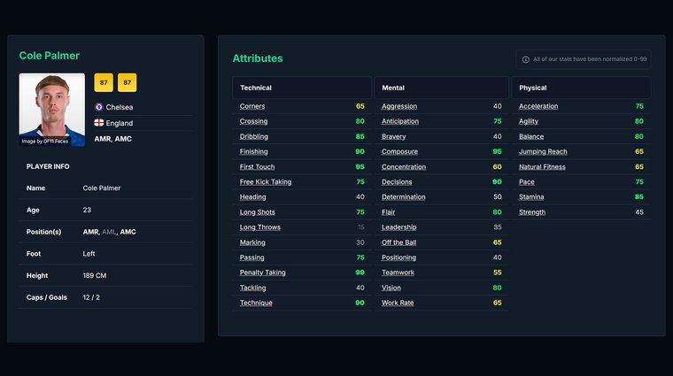 Cole Palmer and their attributes - Best Right-Wingers in FM26.