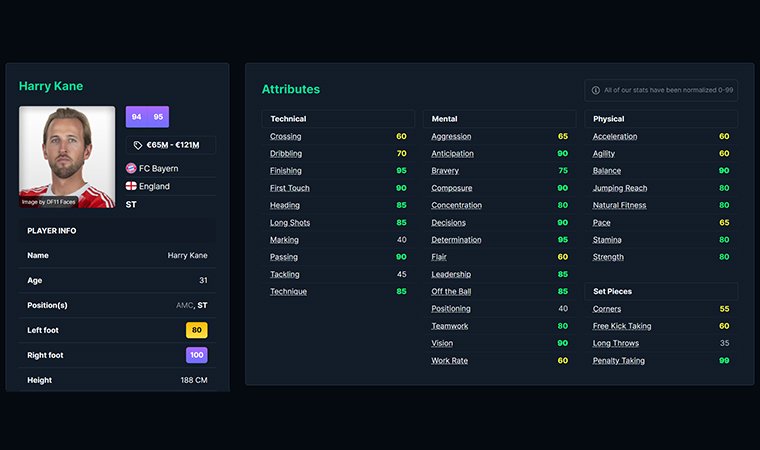 Profile with player info and attributes of one of the best strikers in FM26.