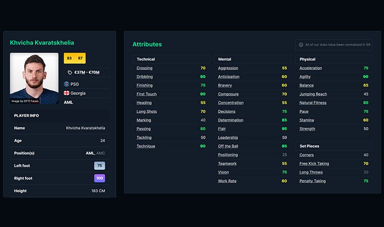 Profile with player info and attributes of one of the best wingers in FM26.