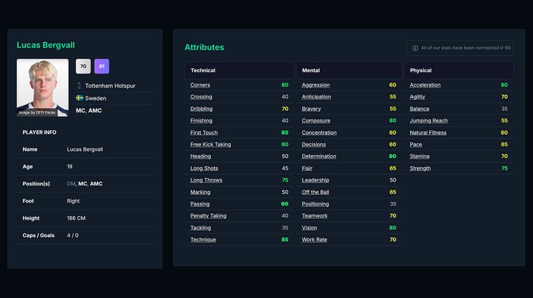 Lucas Bergvall - Best Wonderkid Midfielders.