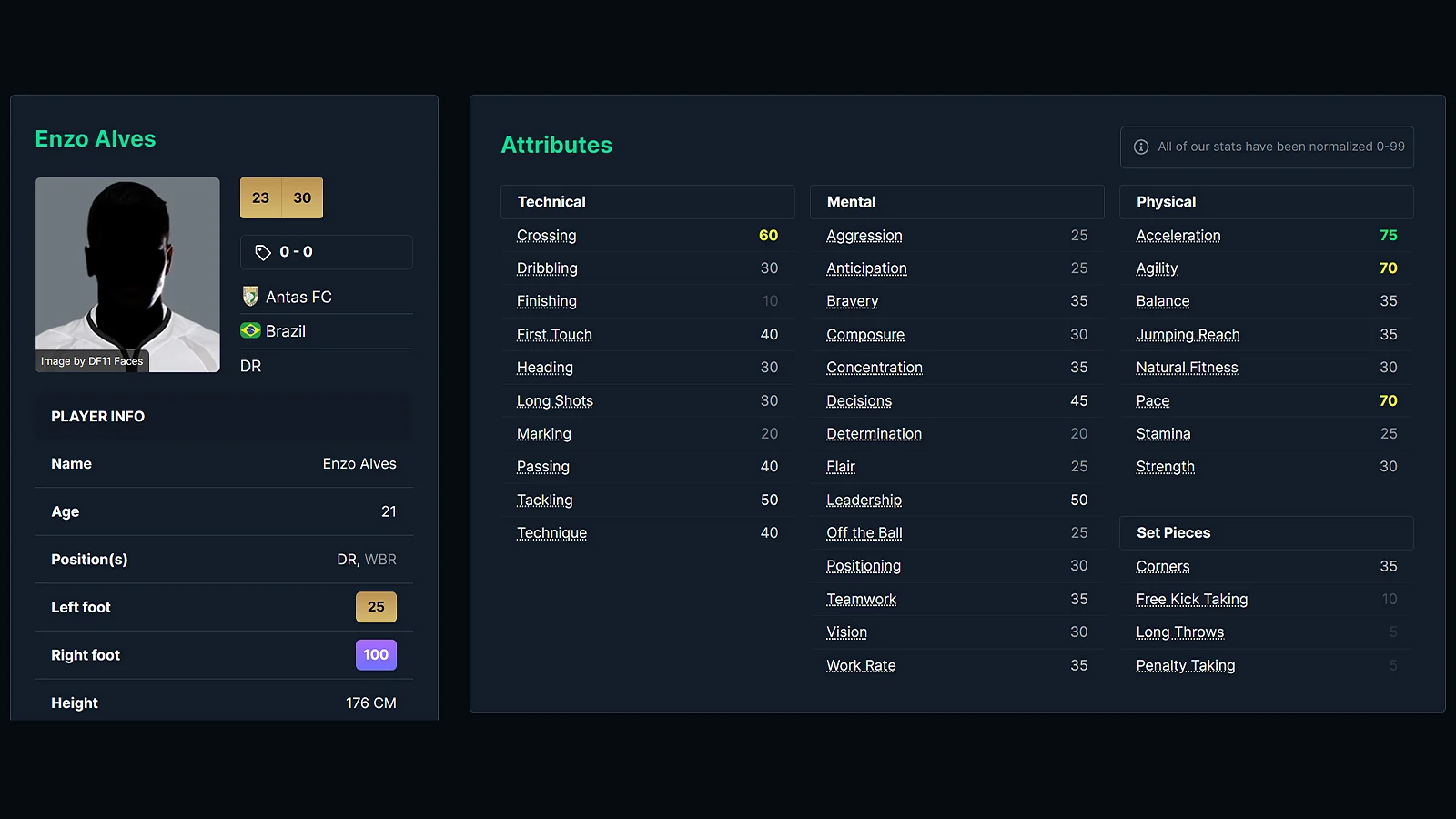 Young Striker in FM26 - Youssoufa Moukoko